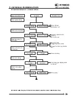 Preview for 28 page of KYMCO LA30AA Service Manual