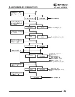 Preview for 30 page of KYMCO LA30AA Service Manual