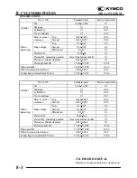 Preview for 94 page of KYMCO LA30AA Service Manual