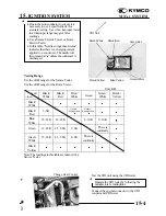 Preview for 191 page of KYMCO LA30AA Service Manual