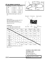 Preview for 192 page of KYMCO LA30AA Service Manual