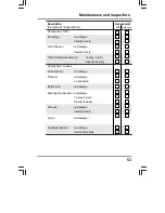 Предварительный просмотр 53 страницы KYMCO Mini S ForU Operating Instructions Manual