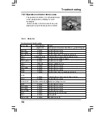 Предварительный просмотр 58 страницы KYMCO Mini S ForU Operating Instructions Manual