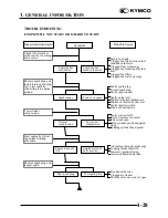 Предварительный просмотр 31 страницы KYMCO Mongoose 50-2T Service Manual