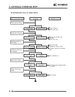 Предварительный просмотр 34 страницы KYMCO Mongoose 50-2T Service Manual