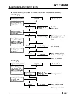 Предварительный просмотр 35 страницы KYMCO Mongoose 50-2T Service Manual