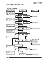 Предварительный просмотр 36 страницы KYMCO Mongoose 50-2T Service Manual