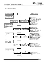 Preview for 15 page of KYMCO MYROAD 700i Service Manual