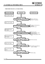 Preview for 18 page of KYMCO MYROAD 700i Service Manual