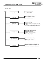 Preview for 19 page of KYMCO MYROAD 700i Service Manual