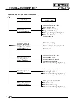 Preview for 20 page of KYMCO MYROAD 700i Service Manual