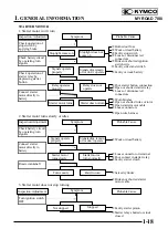 Preview for 21 page of KYMCO MYROAD 700i Service Manual