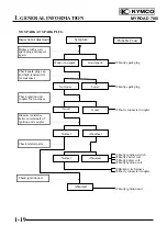 Preview for 22 page of KYMCO MYROAD 700i Service Manual