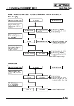 Preview for 23 page of KYMCO MYROAD 700i Service Manual