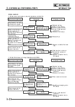 Preview for 24 page of KYMCO MYROAD 700i Service Manual