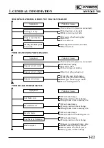 Preview for 25 page of KYMCO MYROAD 700i Service Manual