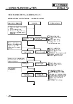 Preview for 26 page of KYMCO MYROAD 700i Service Manual