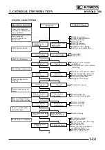 Preview for 27 page of KYMCO MYROAD 700i Service Manual