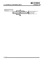 Preview for 28 page of KYMCO MYROAD 700i Service Manual