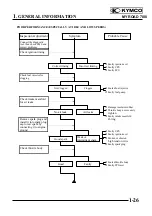 Preview for 29 page of KYMCO MYROAD 700i Service Manual