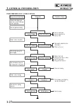 Preview for 30 page of KYMCO MYROAD 700i Service Manual