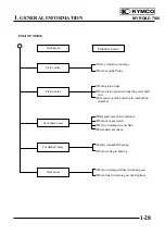 Preview for 31 page of KYMCO MYROAD 700i Service Manual