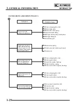 Preview for 32 page of KYMCO MYROAD 700i Service Manual