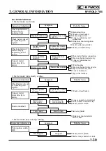 Preview for 33 page of KYMCO MYROAD 700i Service Manual