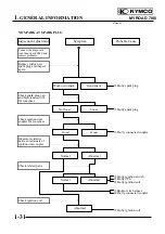 Preview for 34 page of KYMCO MYROAD 700i Service Manual