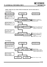 Preview for 35 page of KYMCO MYROAD 700i Service Manual