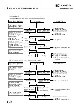 Preview for 36 page of KYMCO MYROAD 700i Service Manual