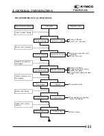 Preview for 25 page of KYMCO People S 250 Service Manual