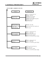 Preview for 27 page of KYMCO People S 250 Service Manual