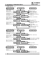 Preview for 28 page of KYMCO People S 250 Service Manual