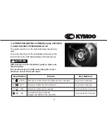 Предварительный просмотр 14 страницы KYMCO PeopleS 250 Owner'S Manual