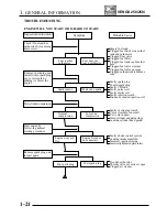 Предварительный просмотр 27 страницы KYMCO Venox 250 Service Manual