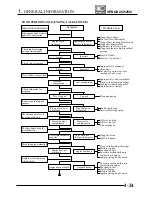 Предварительный просмотр 30 страницы KYMCO Venox 250 Service Manual