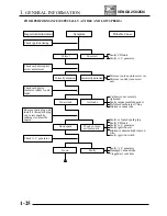 Предварительный просмотр 31 страницы KYMCO Venox 250 Service Manual