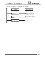 Предварительный просмотр 34 страницы KYMCO Venox 250 Service Manual