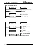 Предварительный просмотр 35 страницы KYMCO Venox 250 Service Manual