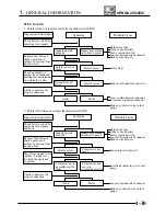 Предварительный просмотр 36 страницы KYMCO Venox 250 Service Manual