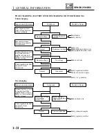 Предварительный просмотр 37 страницы KYMCO Venox 250 Service Manual