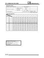 Предварительный просмотр 130 страницы KYMCO Venox 250 Service Manual