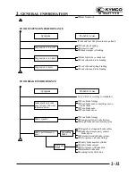 Предварительный просмотр 37 страницы KYMCO Vitality 50 Manual