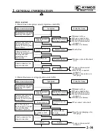Предварительный просмотр 39 страницы KYMCO Vitality 50 Manual