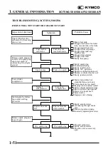 Preview for 54 page of KYMCO XCITING 250 Manual