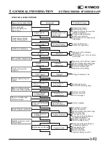Preview for 55 page of KYMCO XCITING 250 Manual
