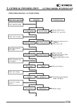 Preview for 57 page of KYMCO XCITING 250 Manual