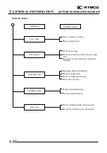 Preview for 58 page of KYMCO XCITING 250 Manual