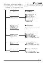 Preview for 59 page of KYMCO XCITING 250 Manual